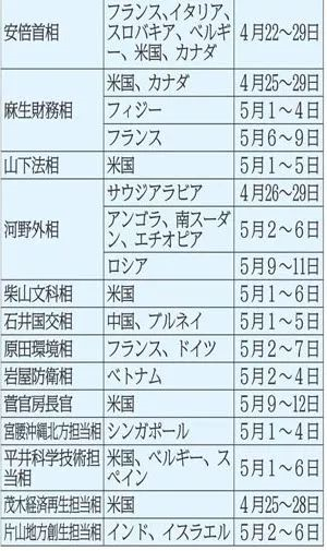 东京政府员工将执行「上四休三」工作制