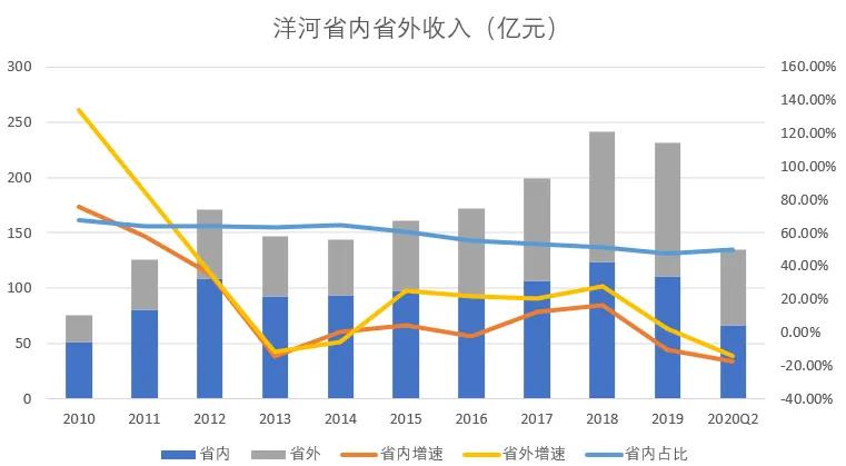 洋河酒厂员工年收入概览，揭秘正式员工的年收入水平