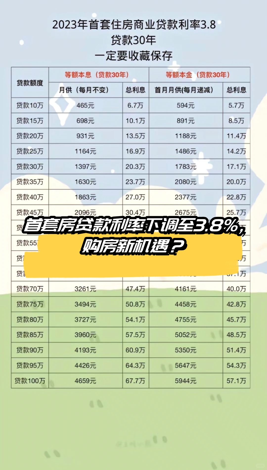 房贷利率最新政策，影响、趋势及应对策略解析