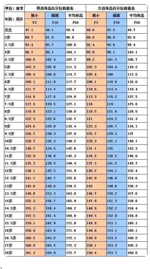 专家谈邹市明儿子注射生长激素