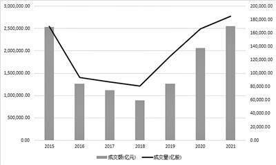 沪深市场A股分红派息手续费减半