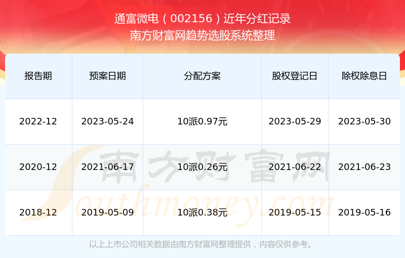 通富微电股票深度解析，前景、价值与风险探讨