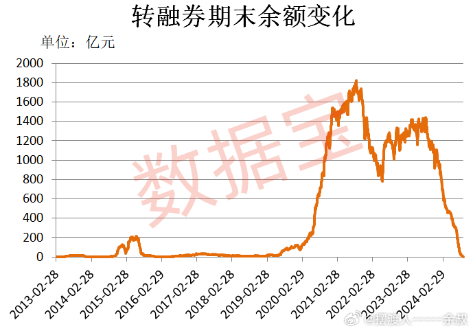 转融券标的股票概览