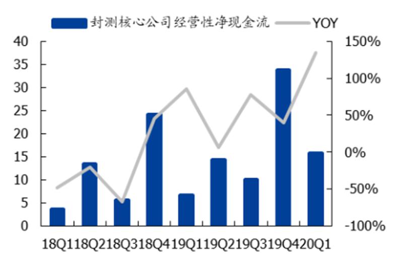 通富微电与长电科技，哪家公司前景更广阔？