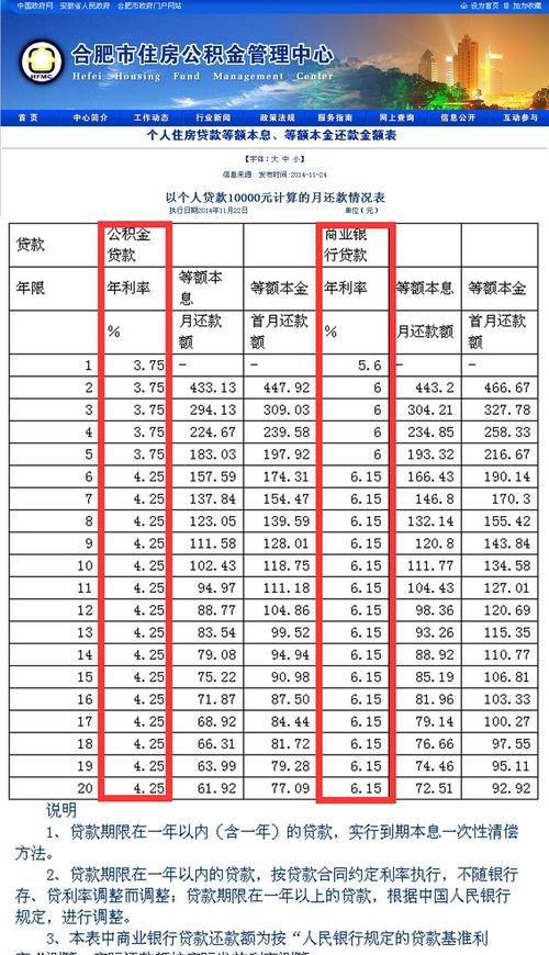 北京公积金贷款利率解读、影响及未来展望