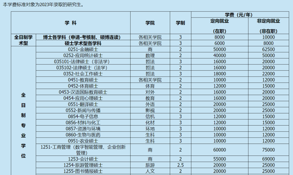 同济大学设计类学硕学费全面解析