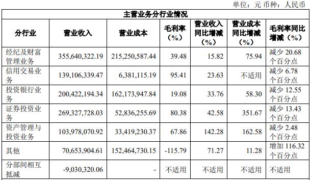 国联证券股价上涨1.91%，市场分析与未来展望