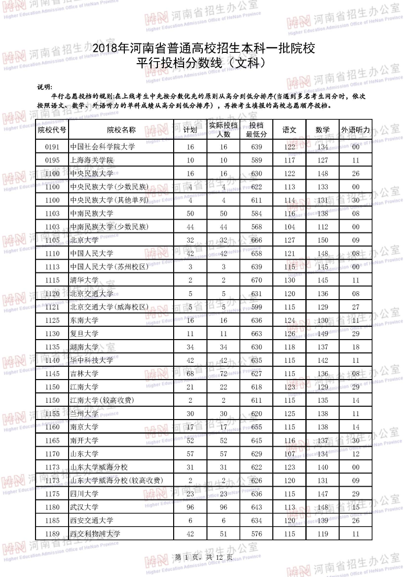 关于2021年本科分数线的深度解读与分析