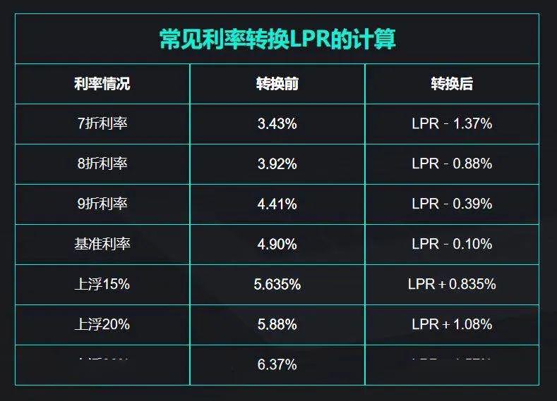 LPR在线计算详解，解析与应用指南