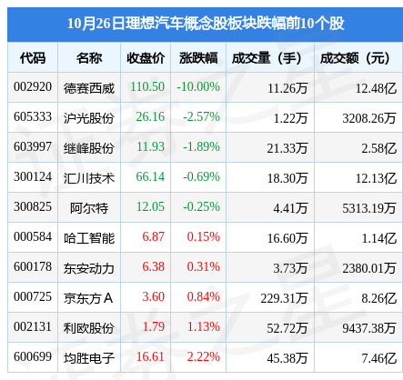 FSD概念股新星，德赛西威崭露头角