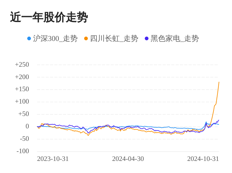 四川长虹股票行情全面解析