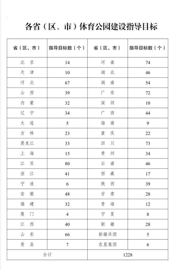 四川高考体育标准成绩表，洞悉未来趋势与挑战（2025年展望）