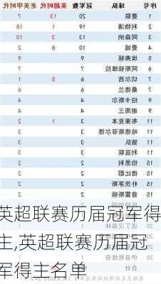 英足总杯历届冠军一览表（最新更新）