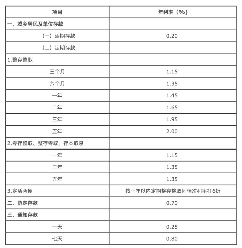 存款利率在2024年的趋势及其对金融市场的影响分析