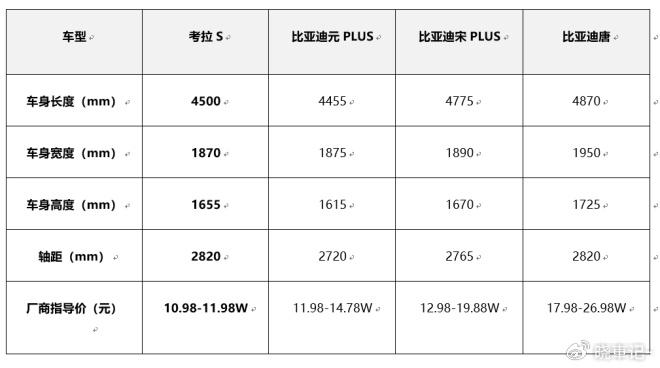 极狐考拉配置参数全面解析