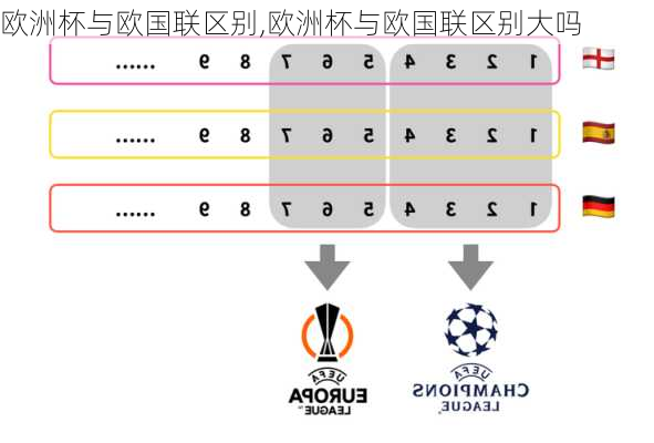 欧国联与世预赛，赛场上的并行之道