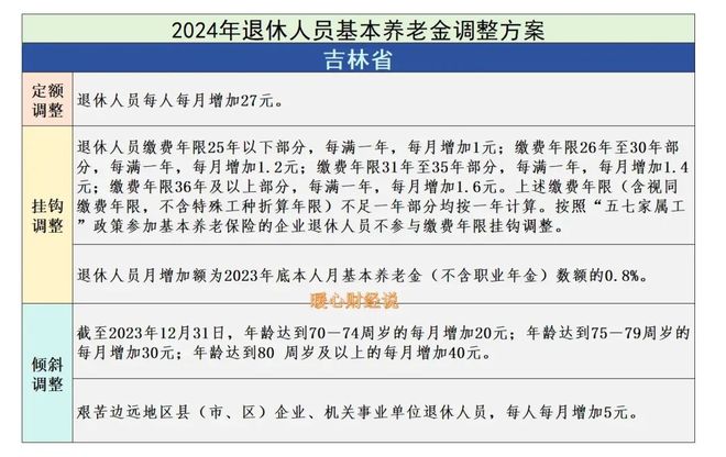 京东2024年终奖计划曝光，最早1月26日发放，京东推出2024年终奖计划，最高20薪，京东2024年终奖计划分析，羡慕的数字，京东2024年终奖计划探讨，多方面的考虑