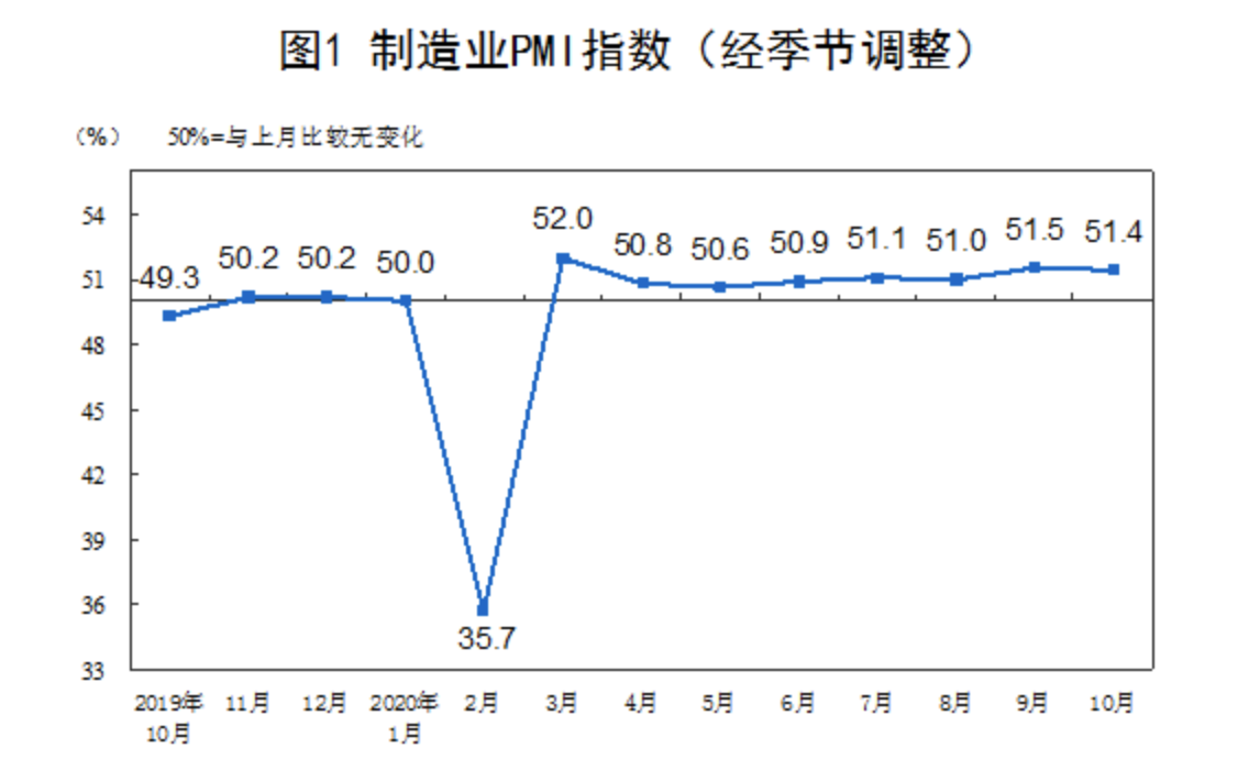 PMI 10月数据，揭示经济活力与增长潜力的关键指标分析