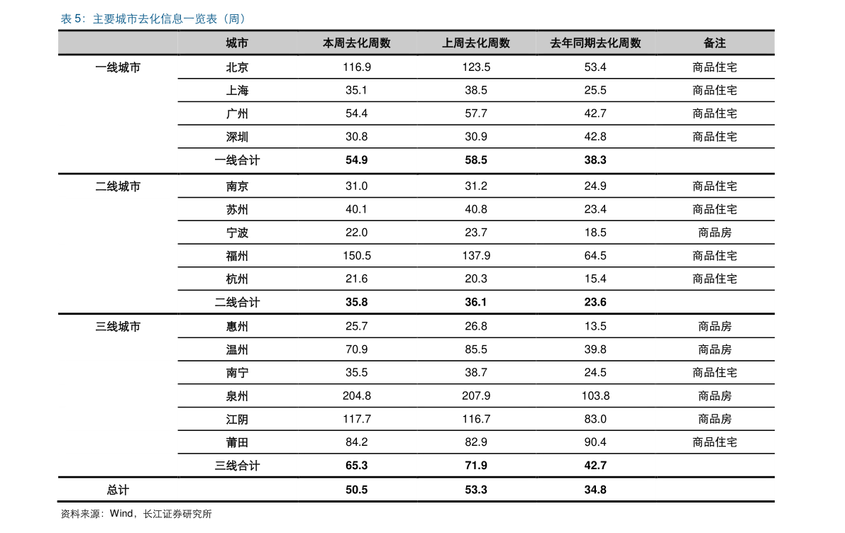 今日Ordi价格行情分析与动态