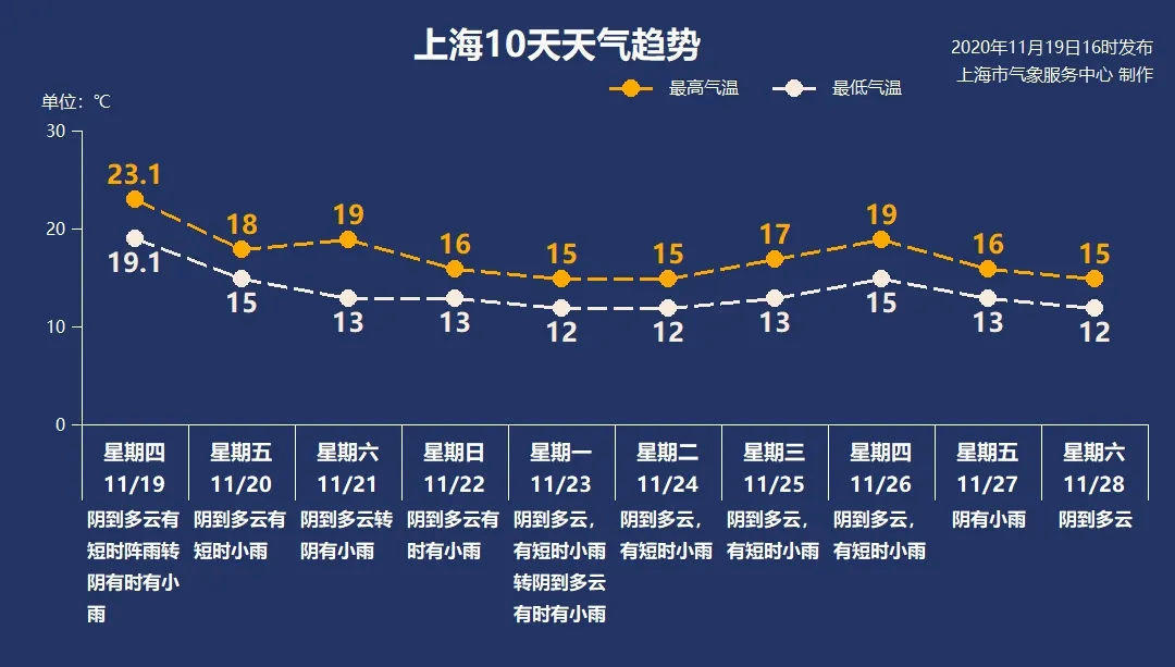 上海天气的多样性与独特魅力