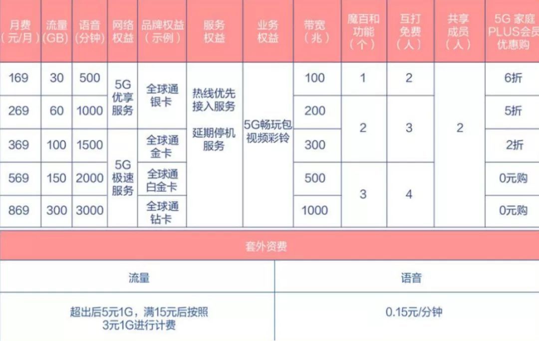 肯德基调价2%，疯四套餐优惠不变