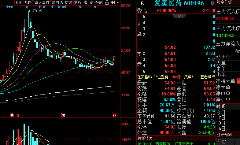 复星医药东方财富网股吧，医药行业投资机遇与挑战深度探讨