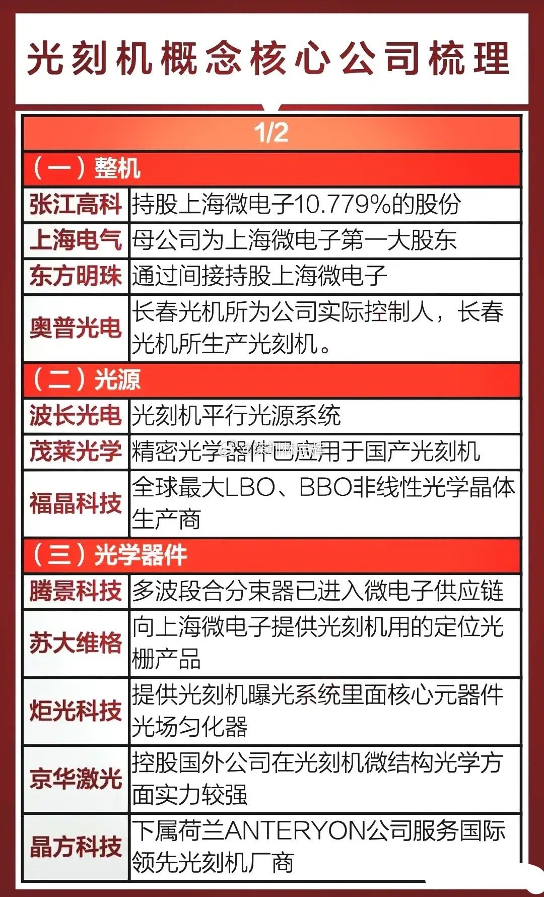 光刻机制造上市公司引领技术革新，塑造产业未来新篇章