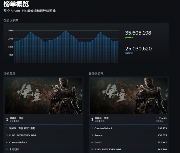 黑神话悟空Steam价格解析