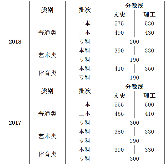 全国高考分数线解析，31省份分数线深度探讨