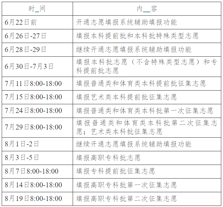 高考志愿填报指导书，通往理想大学的金钥匙导航