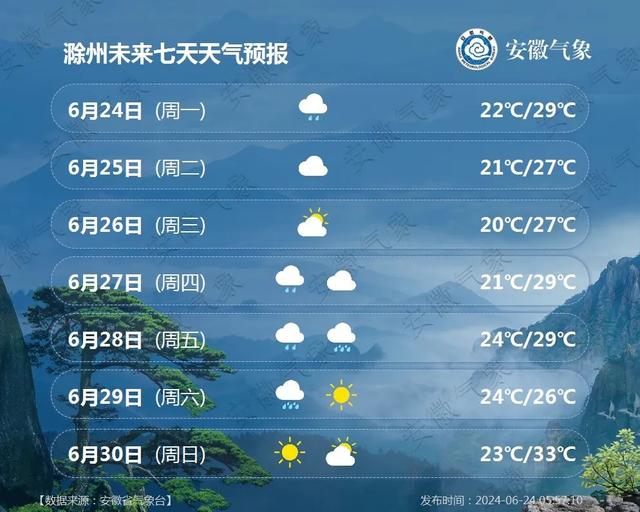 斐济一周天气预报，热带风情变幻探索