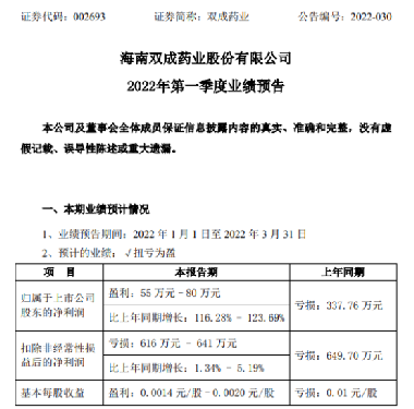 双成药业大涨背后的原因深度解析