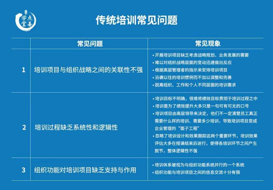 培训存在的潜在风险，审视与反思的重要性