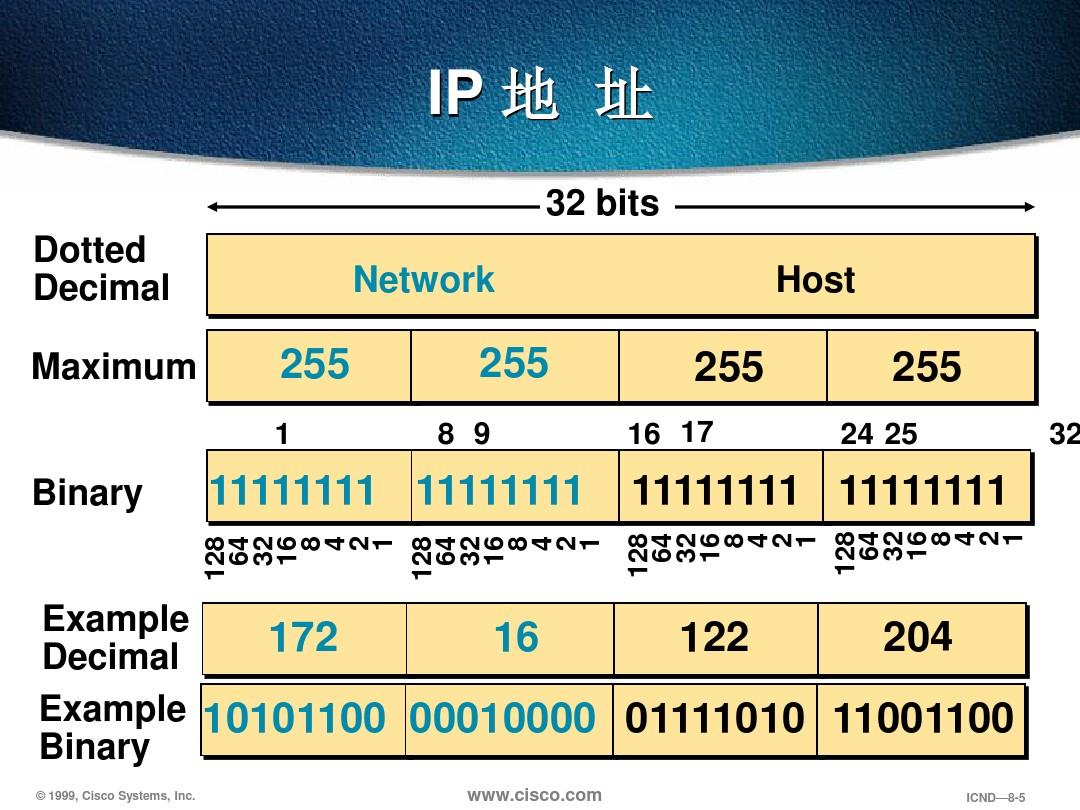 数字世界中的身份标识，IP地址解析