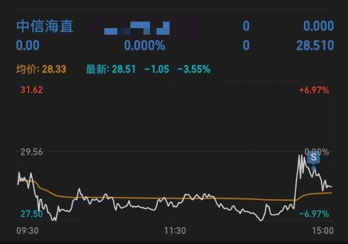 中信海直股票股吧全面深度解析