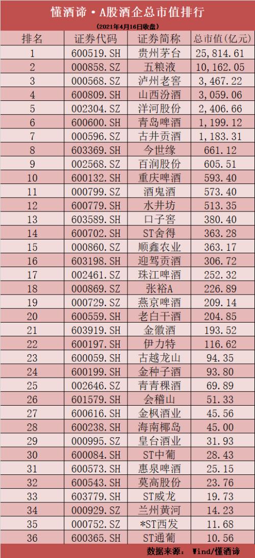 山西汾酒股票投资价值深度解析