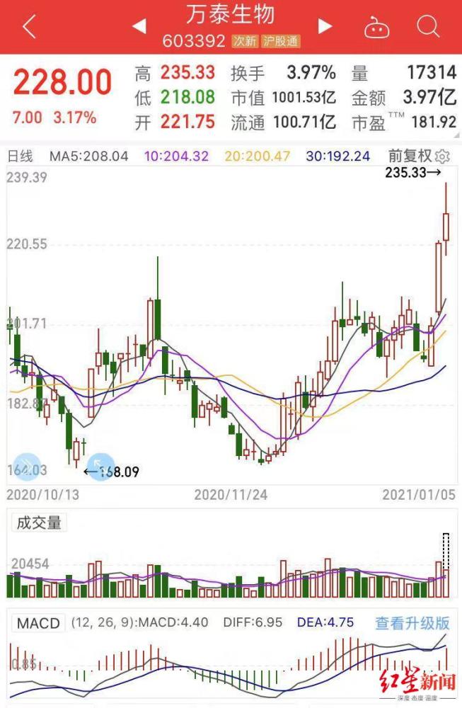 钟睒睒身价预测，未来财富展望（2024年身价展望）