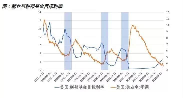 美国降息后股市走势分析