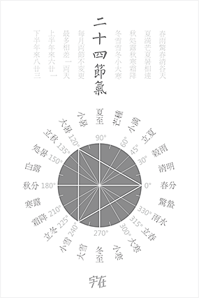 二十四节气图，揭示古代智慧与自然的和谐共生之道