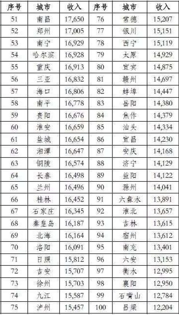 奥地利全国排名及介绍概述