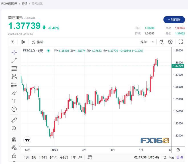 美元汇率走势最新行情深度解析