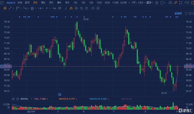 广联达股份股票股吧全面深度解析