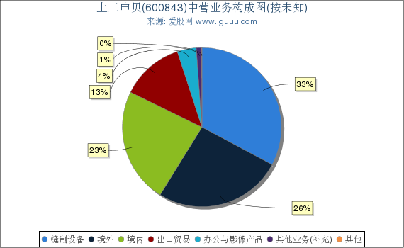 上工申贝即将迎来暴涨，行业趋势与公司前景深度解析