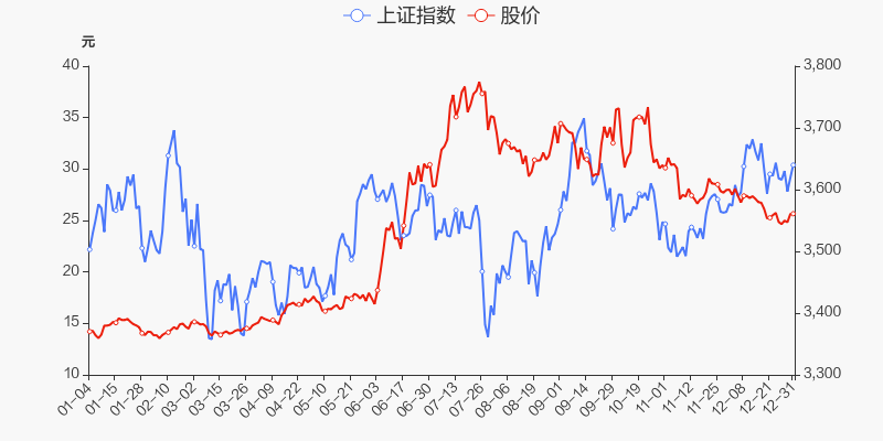 上海贝岭2021年股价展望，能否突破50元大关？