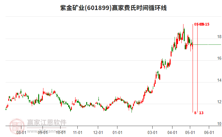 紫金矿业股票（601988）今日行情深度解析