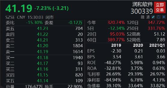 润和软件股票代码，引领数字世界的探索之旅