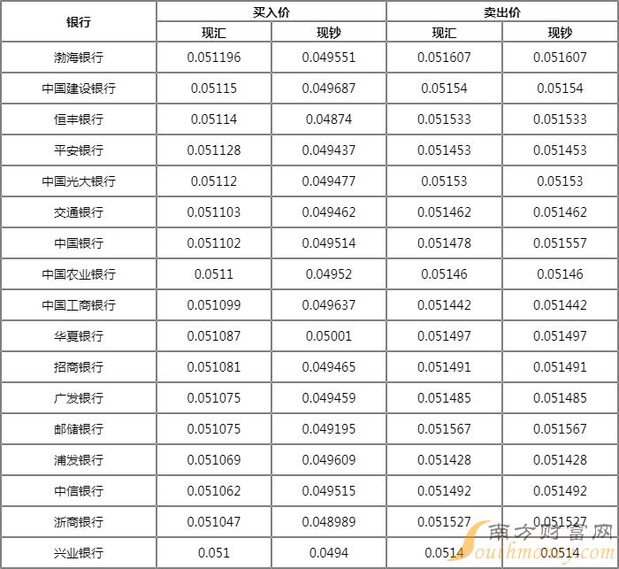 汇率波动下的外汇换算人民币详解