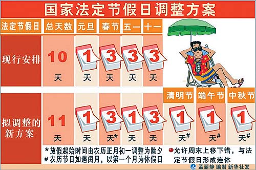 五一节假日时长探讨，是3天还是5天？