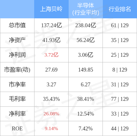 上海贝岭股价能否突破百元大关？市场深度分析与展望