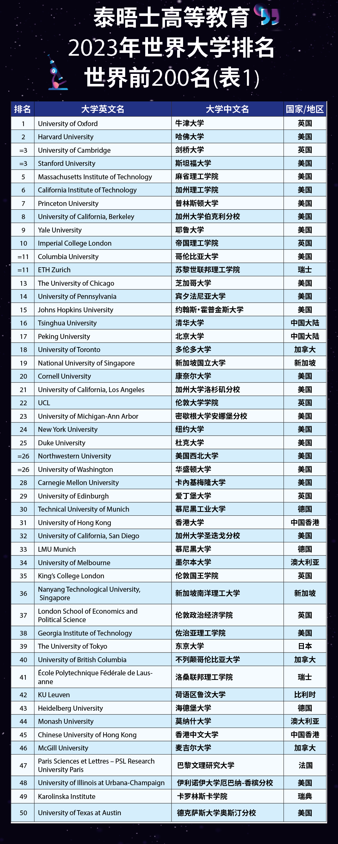 全球大学排名背后的影响因素与深远影响探究